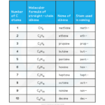 Nomenclature