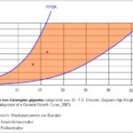 How Fast Does a Saguaro Cactus Grow? Understanding the Growth Rate of Saguaro Cacti