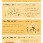 The Role of Cacti in Permaculture: Designing Sustainable Gardens
