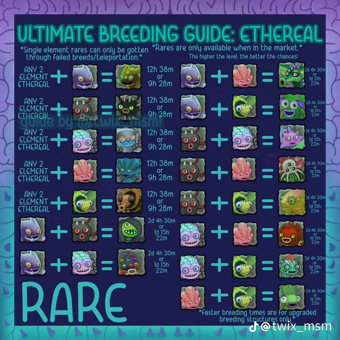 Ariocarpus Care: The Ultimate Guide for Rare Cactus Enthusiasts