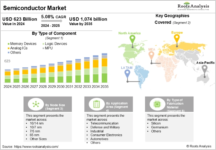 Cactus in the Nursery Industry: Market Size and Growth Trends